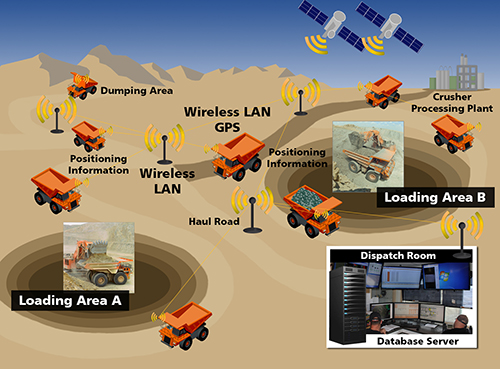 Insite - Heavy Construction Machine Monitoring System Remotely | Tata Hitachi